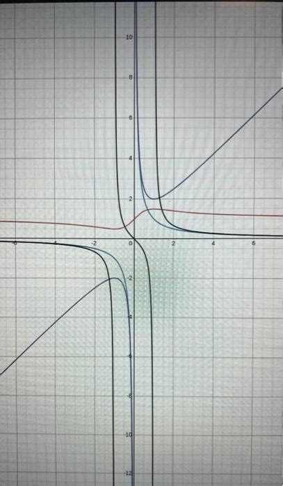 Image result for Limits and Continuity Graph Examples
