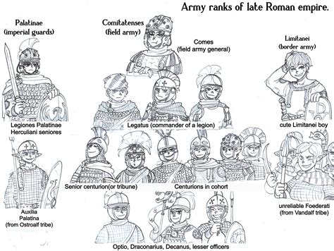 Ancient Roman Army Ranks
