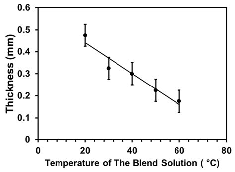 Improvement of Mechanical Strength of Tissue Engineering Scaffold Due ...
