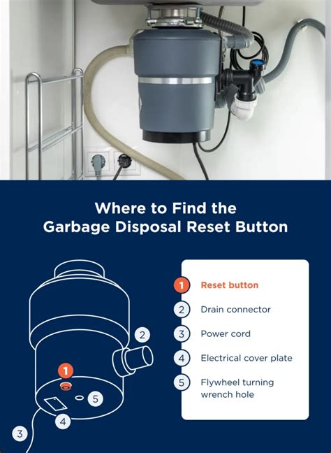 Garbage Disposal Reset Button Not Working 的图像结果