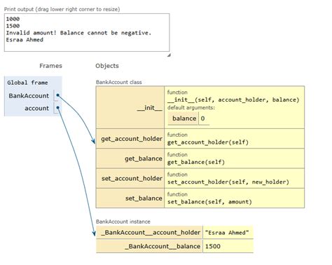 Image result for Encapsulation Simple Code in Python