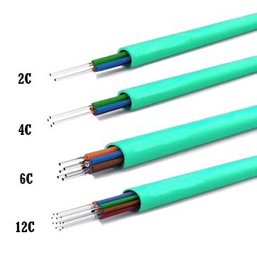 Fiber Cable Uses In Internet And Broadband 2024