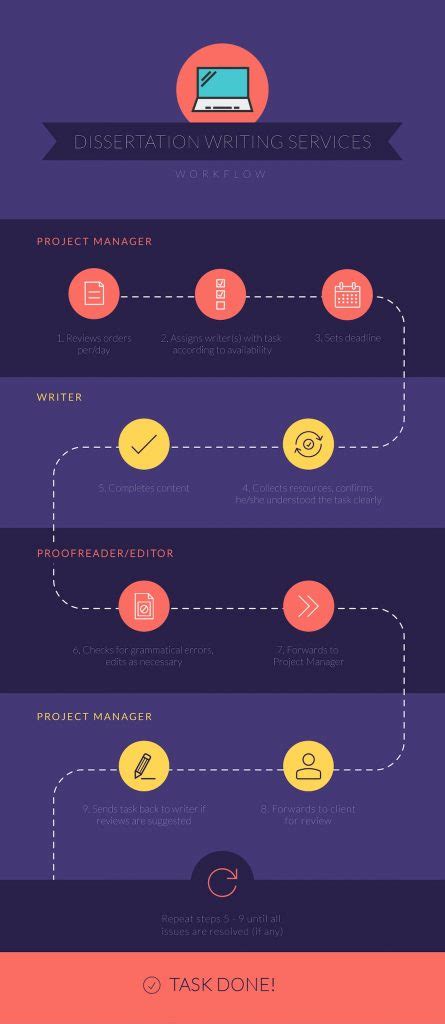 30+ उदाहरण सहित जानिए Flowchart क्या हैं। Hindi में।
