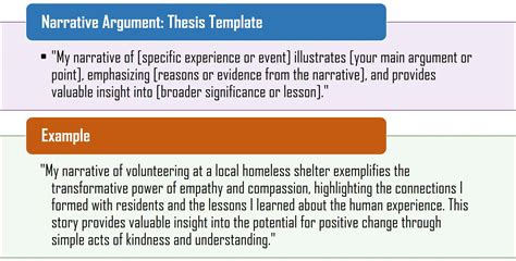 Image result for Personal Narrative Argument Essay Examples