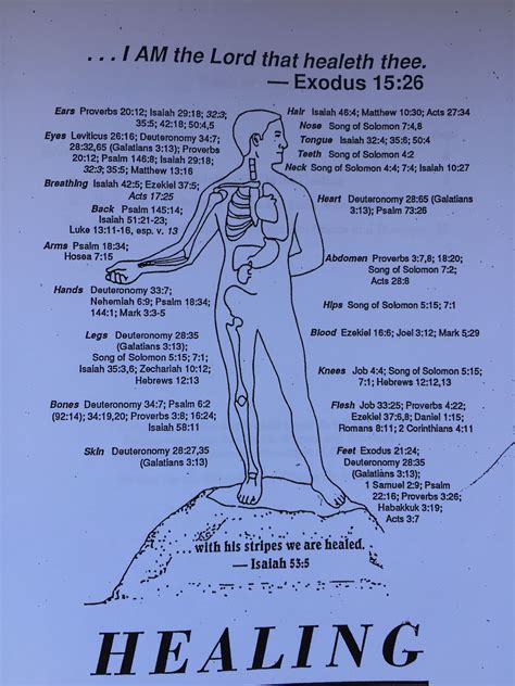 Image result for Healing Scriptures Free