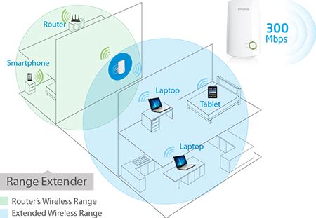 Image result for Set Up TP-LINK Wi-Fi Extender Using Wps Button