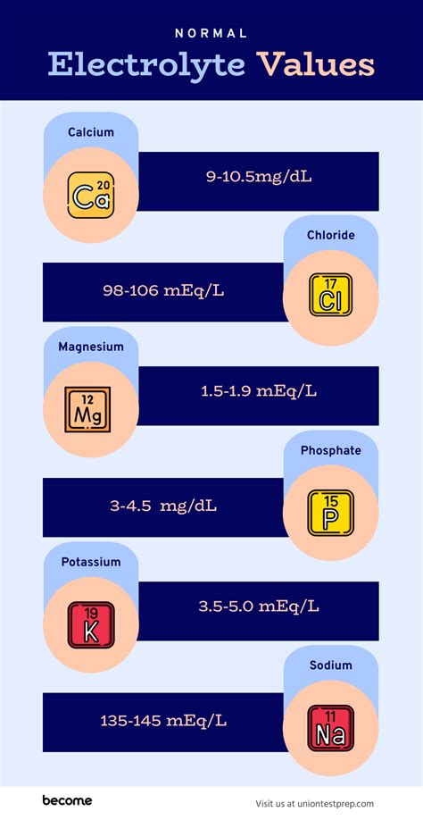 Important Things You Need to Know About Electrolyte Imbalances