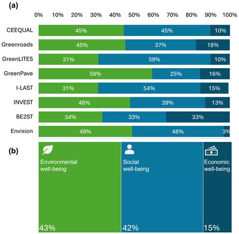 Comprehensive Analysis of Sustainability Rating Systems for Road ...