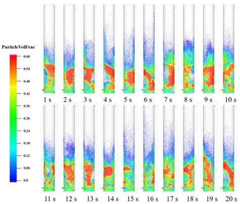 Simulation of Two-Phase Flow and Syngas Generation in Biomass Gasifier ...