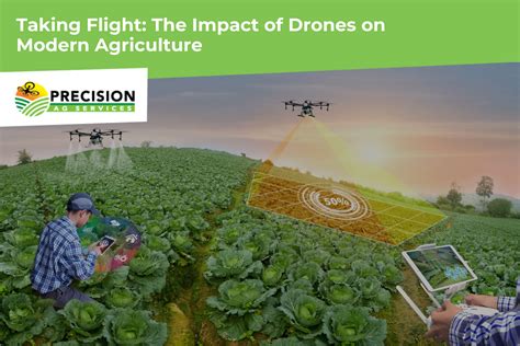 Modern Agriculture 的图像结果