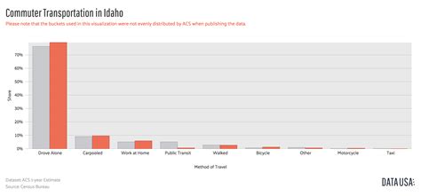 Idaho Car Insurance (Coverage, Companies, & More)