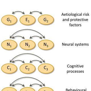 Image result for Life Cycle of Promise in JavaScript