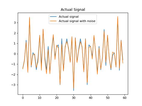 Image result for Compressed Sensing Tutorial