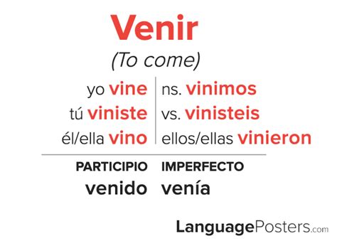 Venir Preterite Tense Conjugation - Spanish Preterite Tense Verb Conju ...