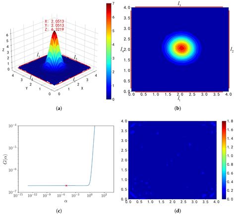 Source Inversion Based on Distributed Acoustic Sensing-Type Data