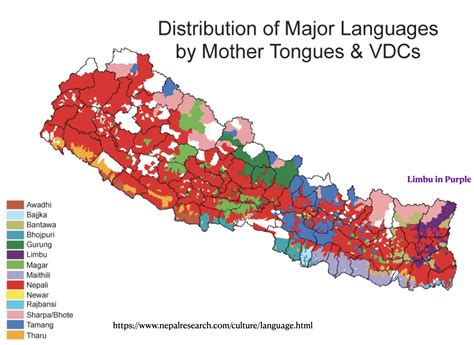 Nepal Country Religion