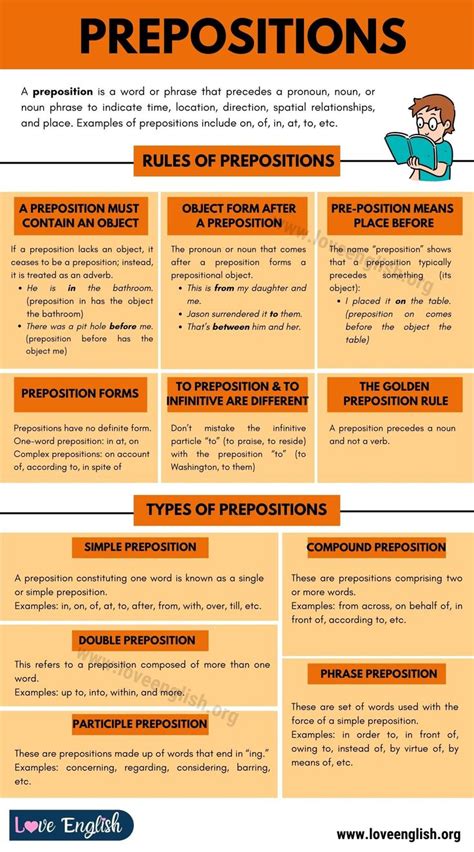 Image result for preposition