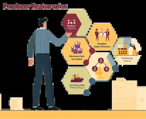 Process of Farmer Producer Company Online - Udyog Suvidha Kendra