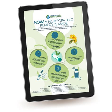 Image result for Homeopathy Tutorial