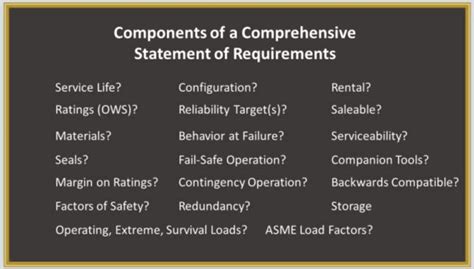 Image result for Reliability Requirements Examples