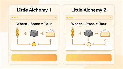 How to Make Flour in Little Alchemy 1 & 2: Quick Guide