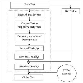 Image result for Internet Encryption