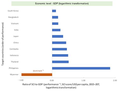 Socioeconomic Determinants of Universal Health Coverage in the Asian Region