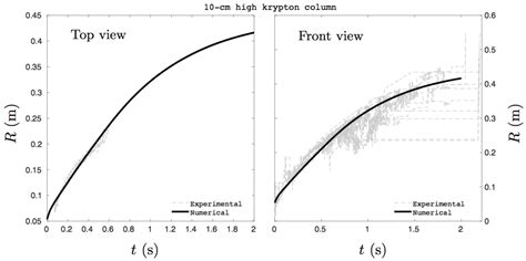 Modeling Heavy-Gas Dispersion in Air with Two-Layer Shallow Water Equations