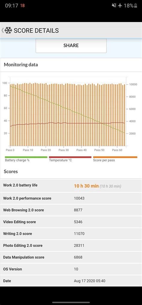 Note 2.0 Ultra Drop Test 的图像结果