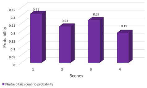 Optimal Scheduling of Virtual Power Plant Based on Latin Hypercube ...