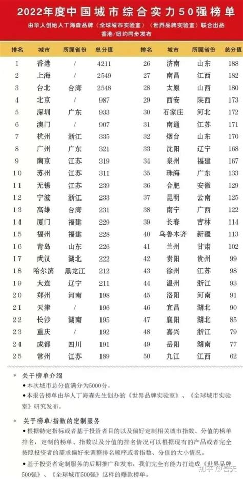 2015北京市大学排行榜（综合实力）