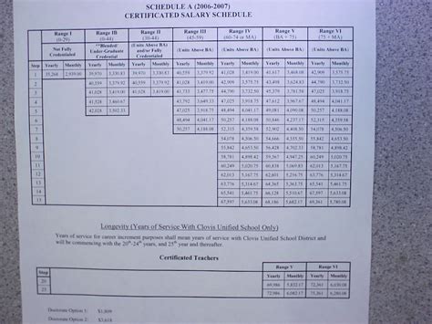 Fresno Unified Management Salary Schedule - Company Salaries 2023