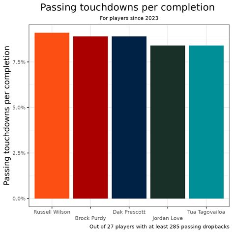 NFL Woche 13 Fantasy Football Starte sie, setze sie | Fantasy-Football ...