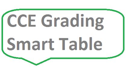 CCE Gading Smart Table - Jobs Results Admissions Notifications