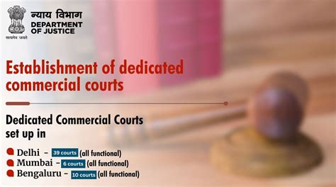 EODB | Commercial Courts