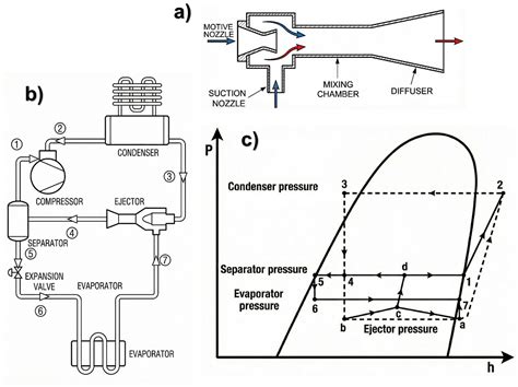 Recent Advancements in Design and Energy Performance of Vapour ...