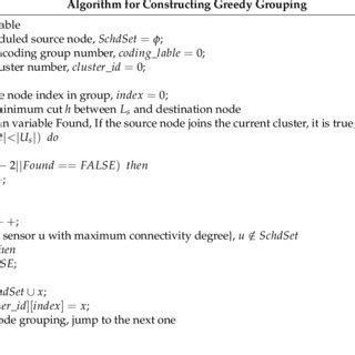 Image result for Greedy Code