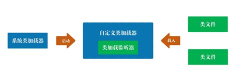 Spring Core Basics 的图像结果