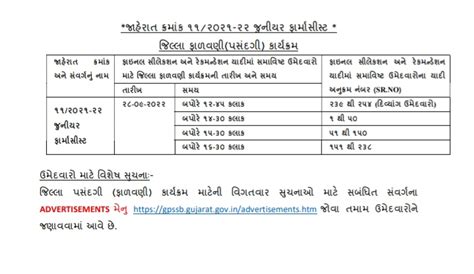 Gpssb Junior Pharmacist district selection program 2022