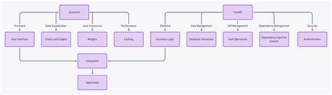 Streamlit Fastapi Azure 的图像结果