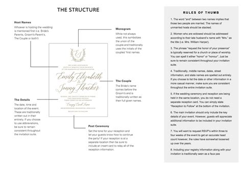 Wedding invitation structure | Beachweddingtips.com