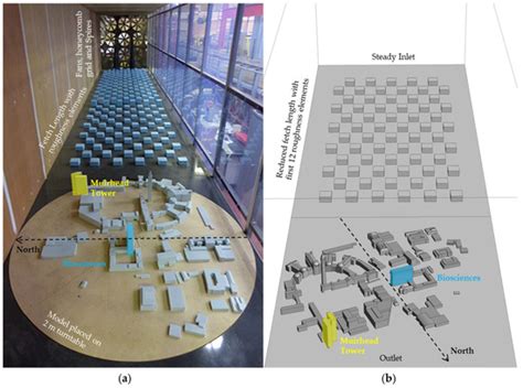 Role of Inflow Turbulence and Surrounding Buildings on Large Eddy ...