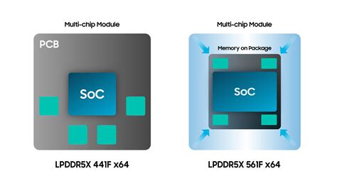 Image result for Fifth Generation Computer Microprocessor