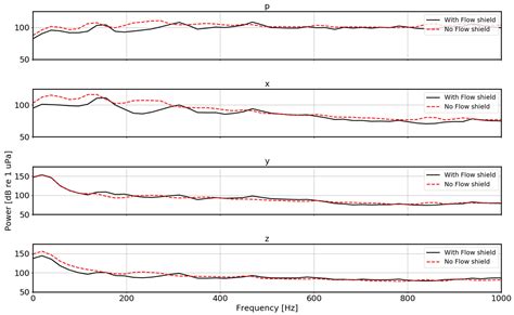 A Vector Sensor-Based Acoustic Characterization System for Marine ...