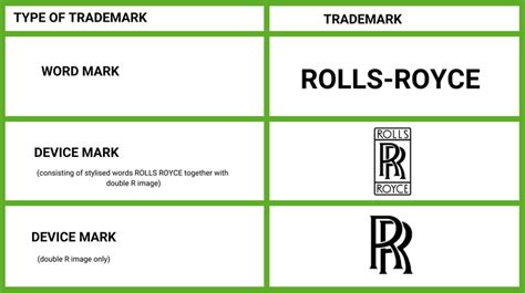 Trademark Examples 的图像结果