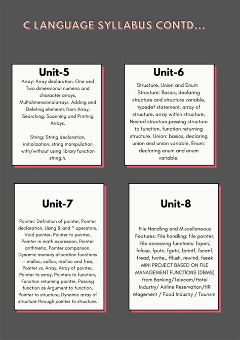 Ethio Programming C Lecture 28 的图像结果