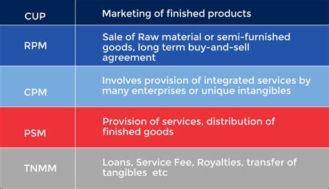 Everything you need to know about Transfer Pricing - UJA