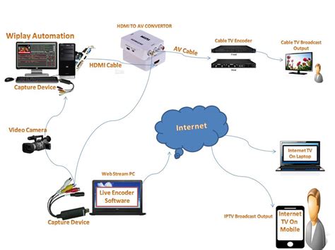 Cable Tv Software, Cable TV Software free Download, cable tv software ...