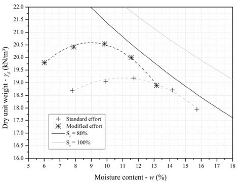 Behaviour of Compacted Filtered Iron Ore Tailings–Portland Cement ...