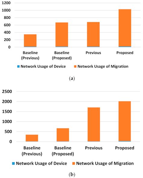 Scalable Fog Computing Orchestration for Reliable Cloud Task Scheduling
